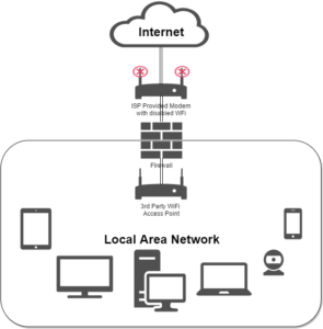 home network